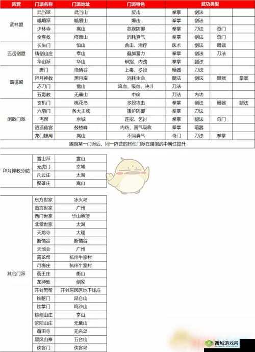 我的侠客游戏中布料获取途径全面解析以及布料用途详细介绍