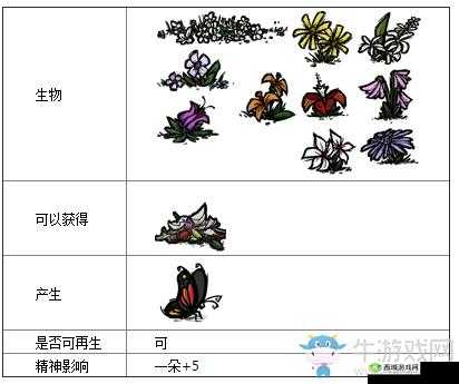 《饥荒Abigail之花：制作与图鉴指南》