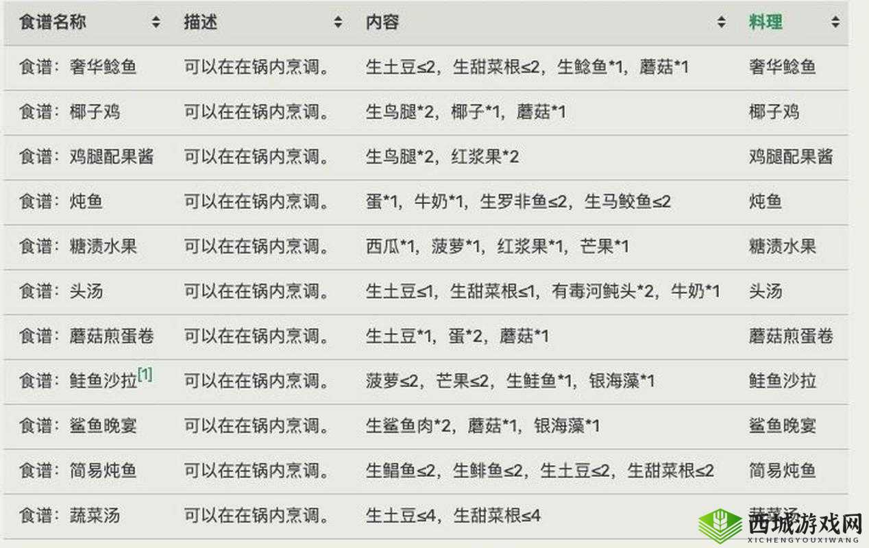 木筏求生菜谱大全:全面解析食谱配方