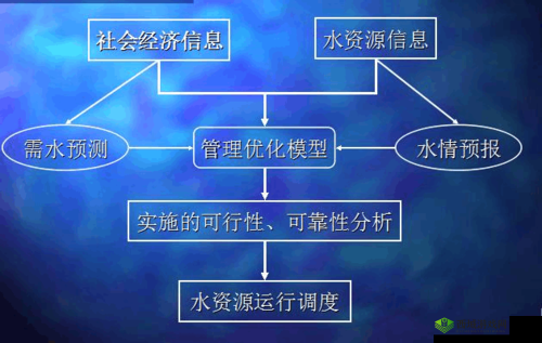 桃源记疾病颜色管理，资源优化与策略分析