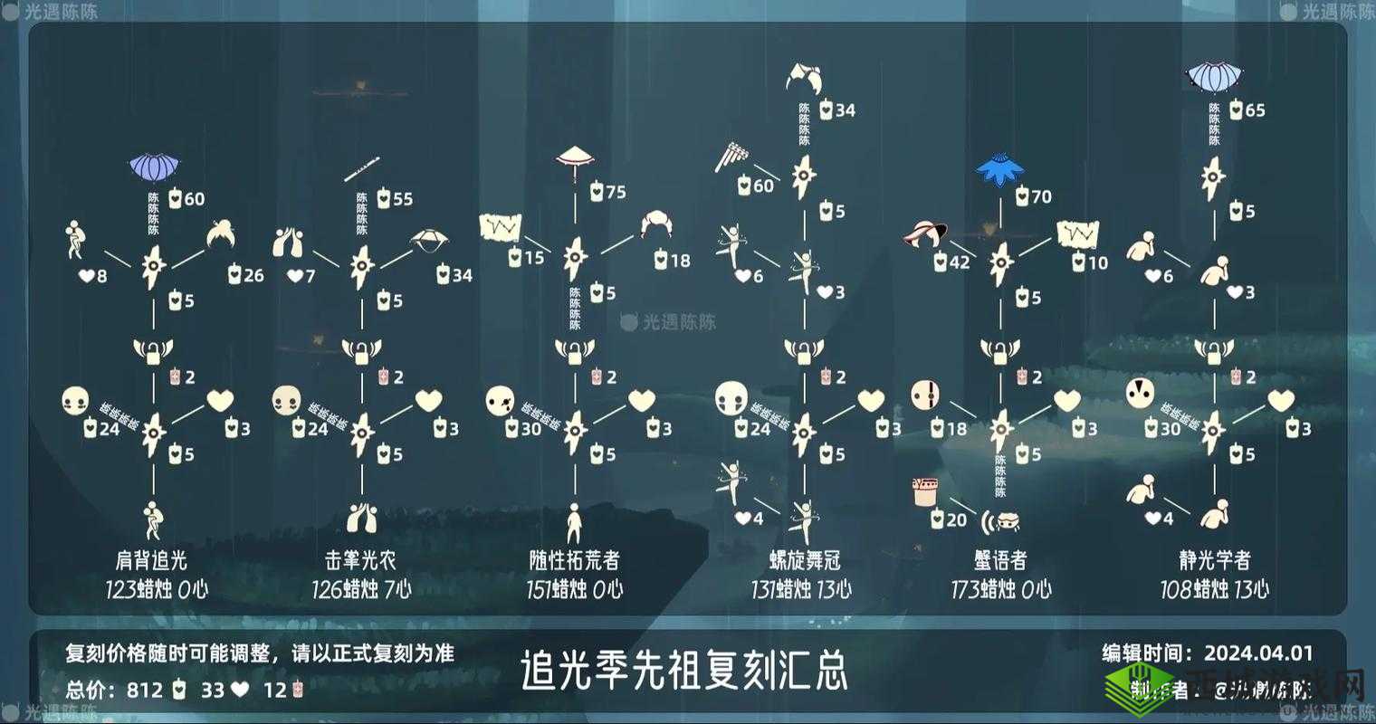 光遇8.12复刻先祖兑换图深度解析与资源管理策略