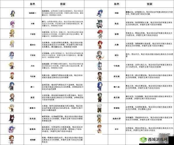 斗罗大陆魂师对决，小舞阵容搭配全攻略