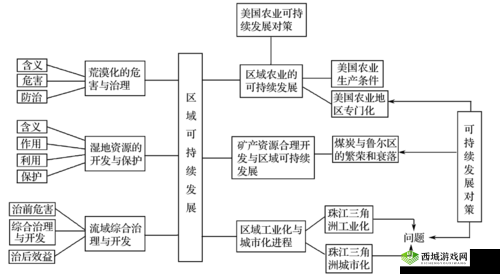 亚洲区域二区域三区域四区域三区域:深度剖析其发展态势与未来走向
