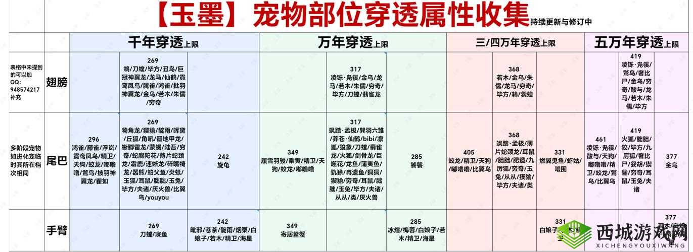 妄想山海禁忌之骨位置介绍