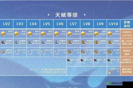 原神神里绫华材料怎么刷?获取方法全解析