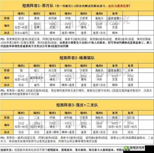 斗罗大陆魂师对决，邪月阵容搭配全攻略