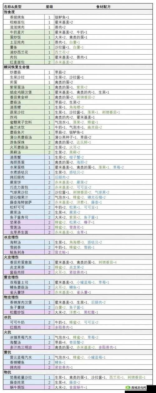幻塔食材怎么获得，幻塔食材获取方法介绍及其在资源管理中的重要性
