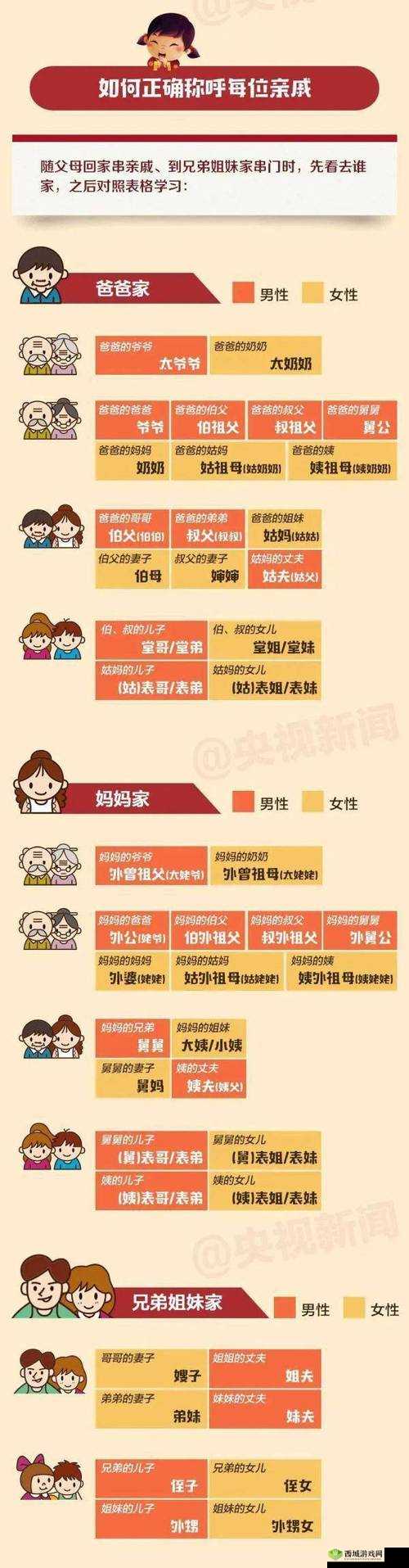 女儿称呼父亲的大儿媳该叫啥呢