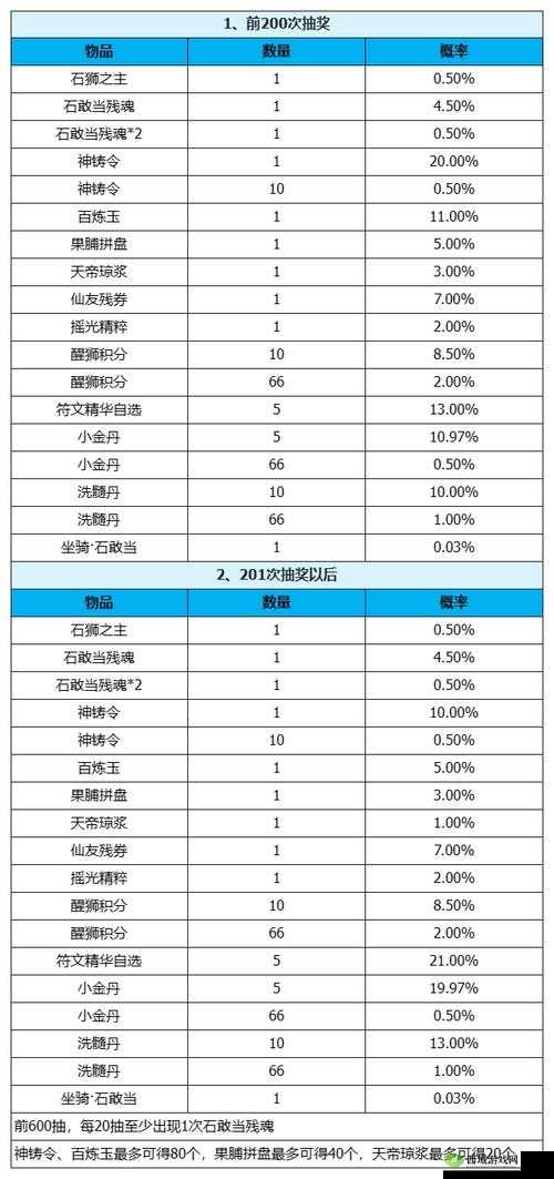 梦幻新诛仙宠物洗练,策略与技巧的深度解析
