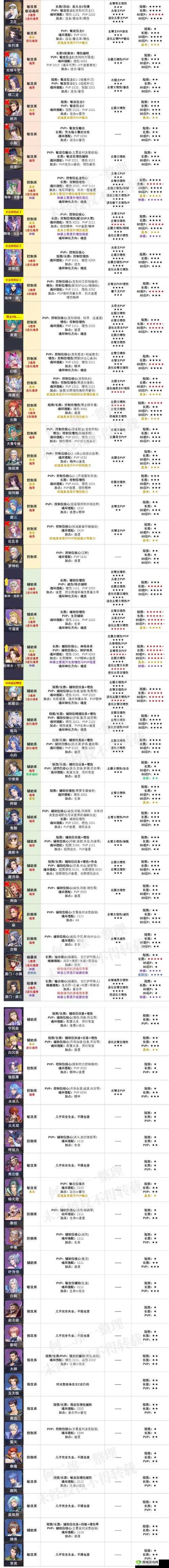 斗罗大陆斗神再临，SSR魂师获取攻略与深度解析