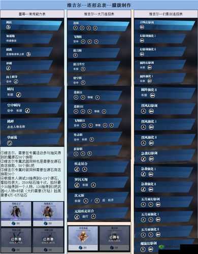 鬼泣巅峰之战转盘攻略详解