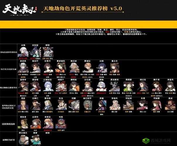 天地劫幽城再临，剑邪五内加点深度解析
