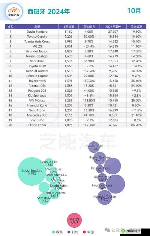 国产 SUV 在欧洲的热门之选:其市场表现与发展前景分析