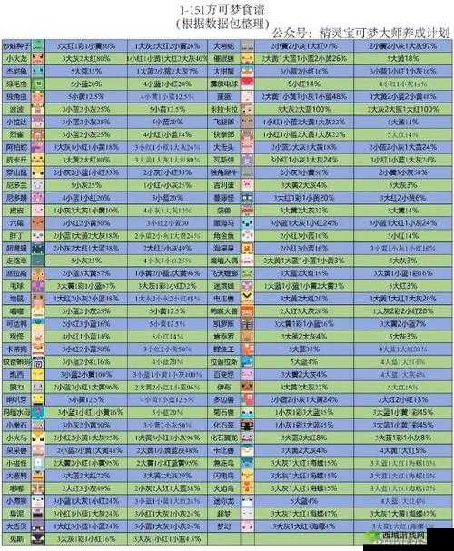 宝可梦大探险,海星星食谱配方介绍
