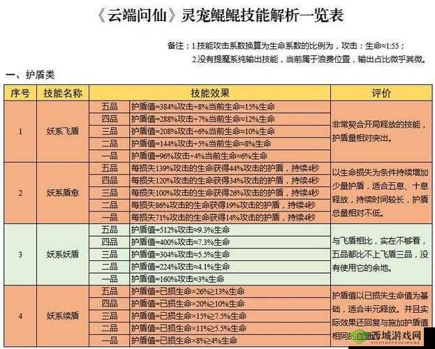 云端问仙鲲鲲技能搭配攻略，资源管理的艺术