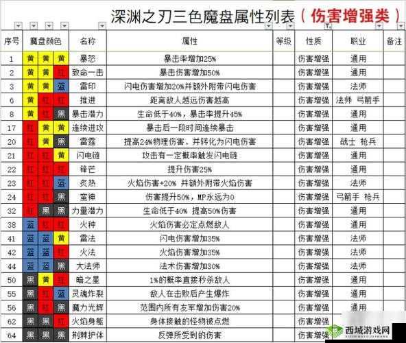 魔渊之刃法盘搭配详解,资源管理的艺术