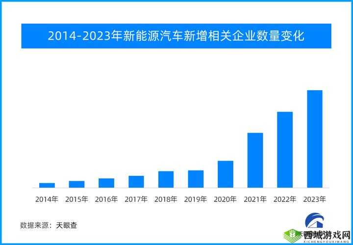 新能源汽车,一季度销量暴涨背后的多维解析