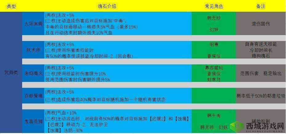 天地劫幽城再临蕴点材料获取技巧
