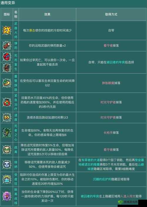 重生细胞怨恨之刃玩法解析