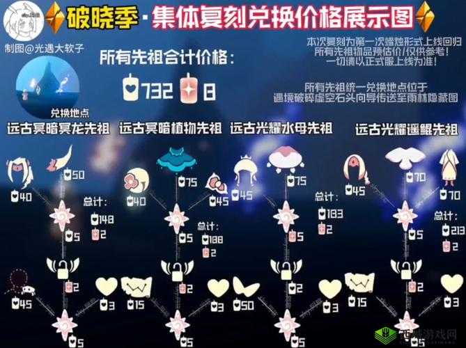 Sky光遇最新3月25日复刻先祖兑换物品介绍及其资源管理策略