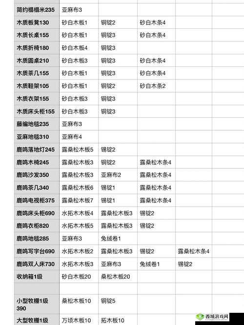 小森生活木工台修复道具获取方法在资源管理中的重要性及策略
