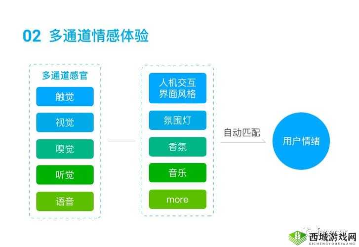 人曾交互 ces 怎么注册:详细步骤及注意事项全解析
