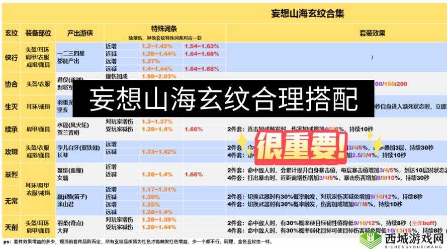 妄想山海,驺吾进化材料获取与攻略详解
