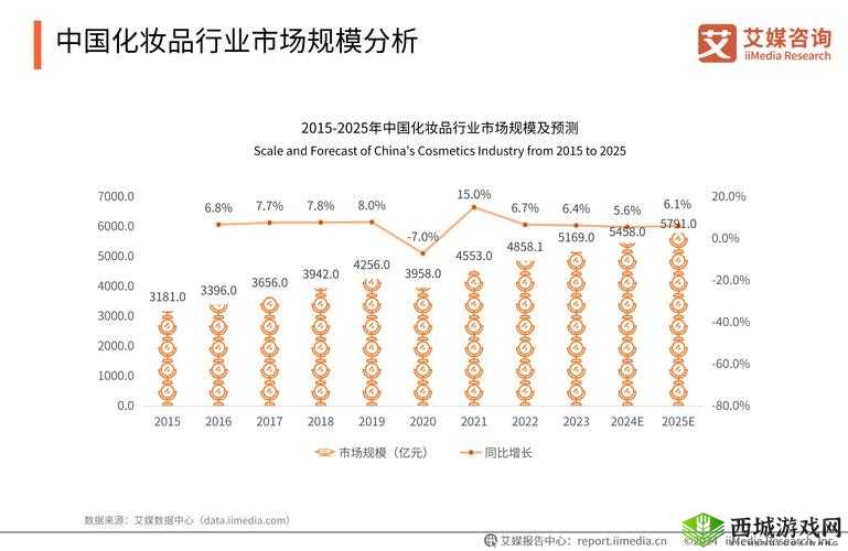 成都私人高清影院的市场前景：未来发展趋势与投资潜力分析