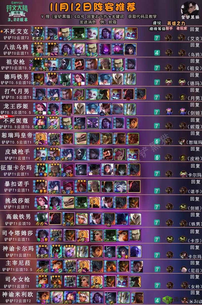 云顶之弈11.4天神摄魂狗头上分秘籍,强势阵容与细节攻略