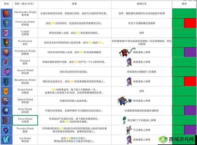 重生细胞强力盾牌介绍，守护与反击的艺术