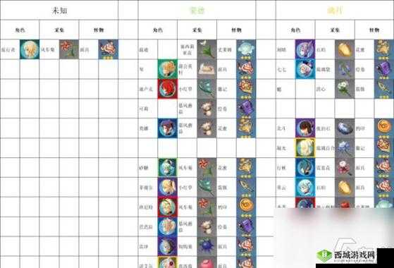 妄想山海垂天丹获取方法介绍