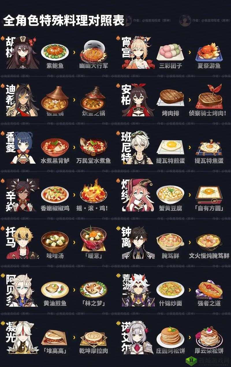 原神堆高高食谱获得方法，资源管理的艺术