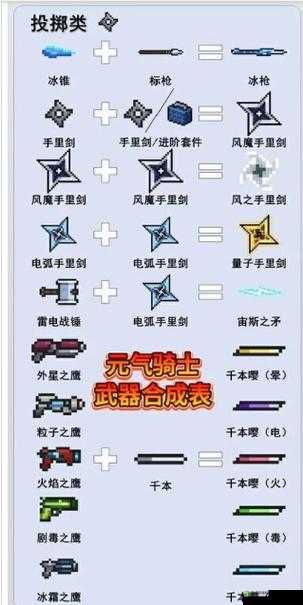 元气骑士,揭秘天堂之拳的合成奥秘