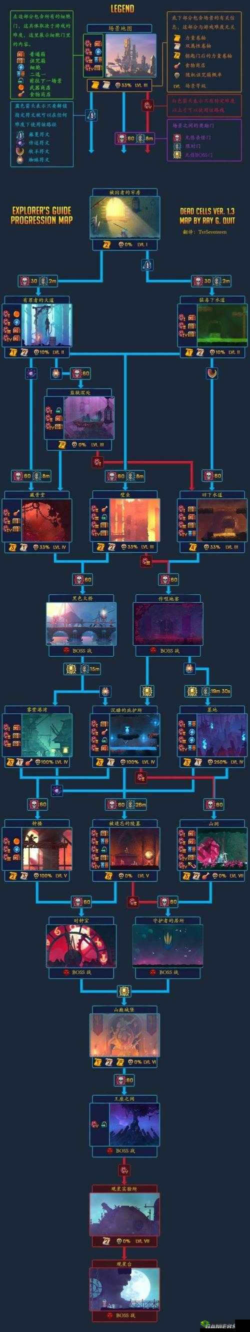 重生细胞疏离作用分析一览