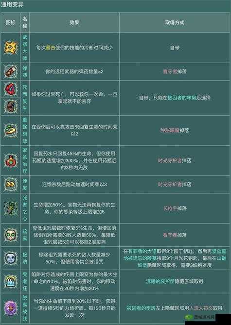 重生细胞进阶技巧分享