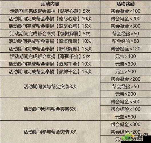 影之刃3豪客债主任务全攻略，解锁隐藏奖励的秘籍