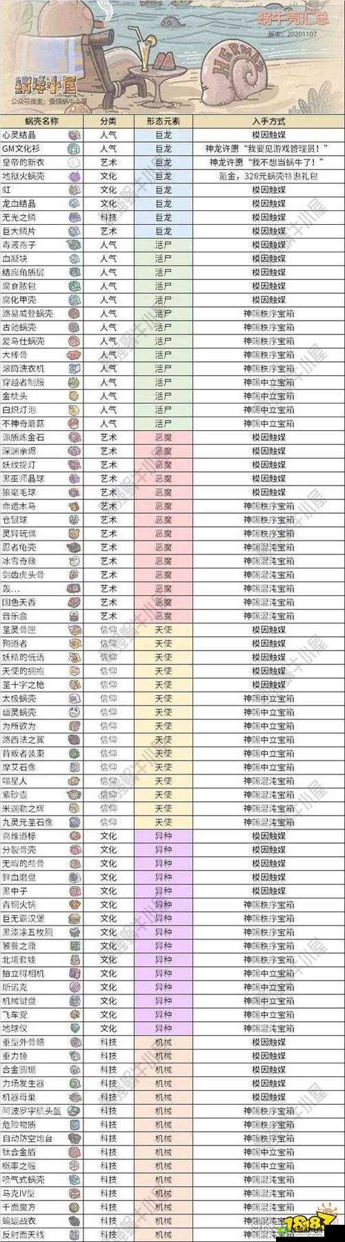 最强蜗牛楔形文字板一览,资源管理的艺术