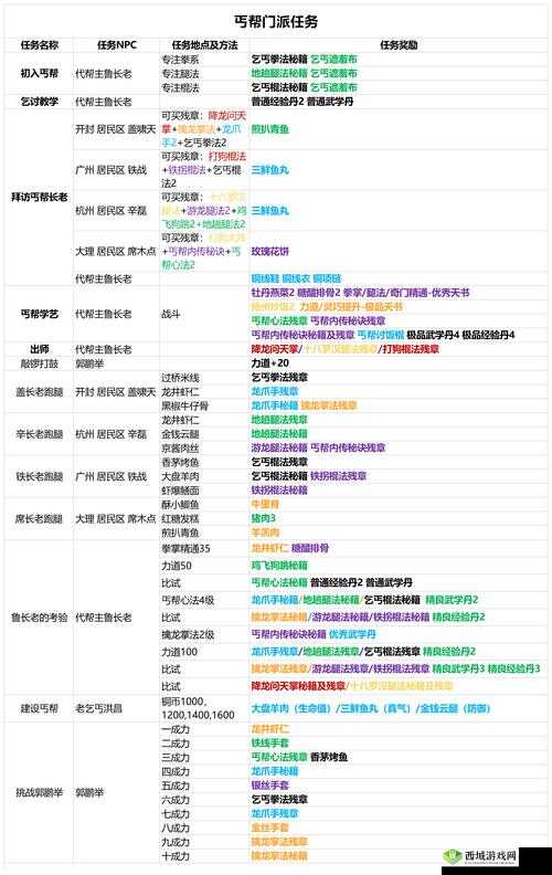 我的侠客沈潇潇情缘任务攻略