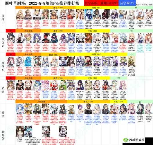 四叶草剧场织毛衣流逃课玩法攻略