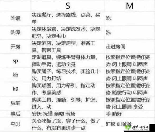 亚洲专线 S 码和 M 码的区别是什么
