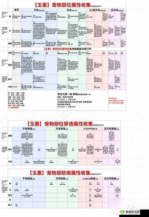 妄想山海新手宠物捕捉推荐介绍