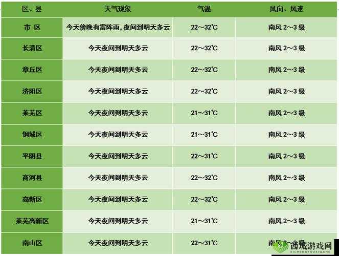 人狗胶配方大全免费天气预报:实时天气信息查询助手