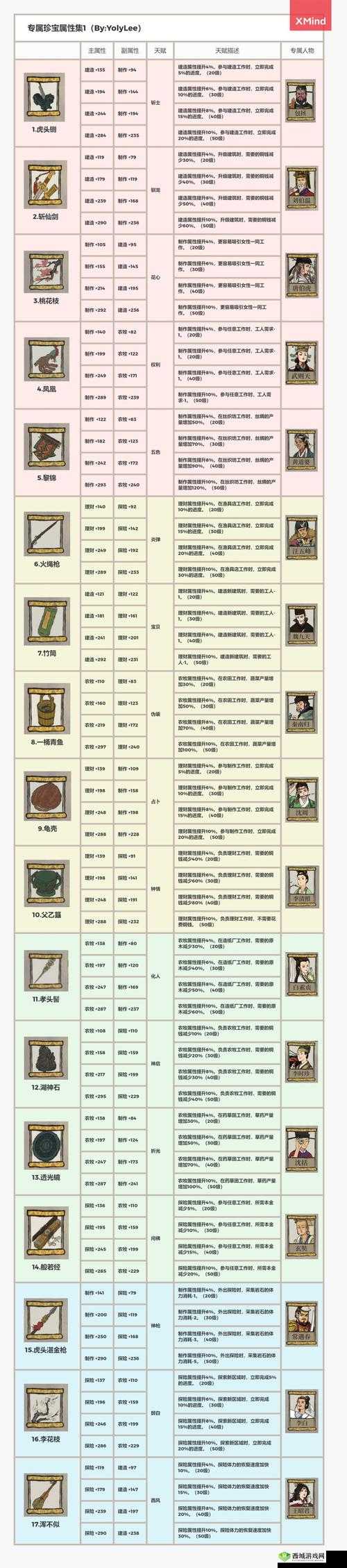 江南百景图，苏武的传奇与珍宝搭配探索