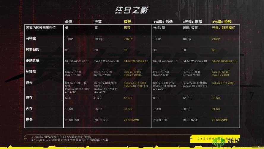 赛博朋克2077下载慢解决方法介绍