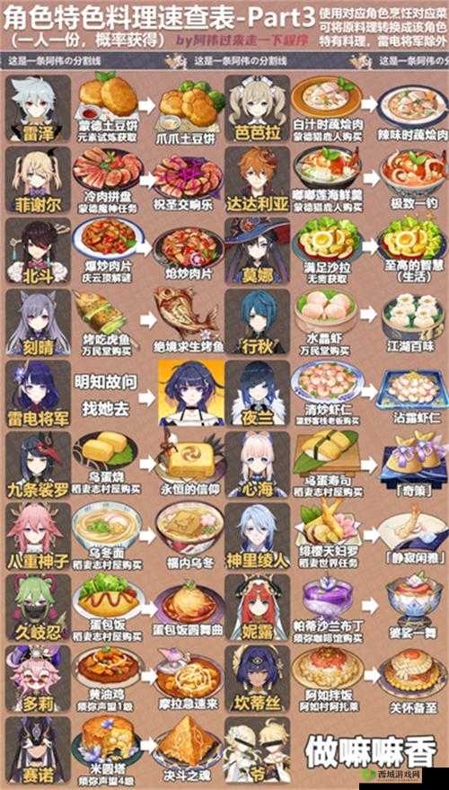 原神砂糖特殊料理，伍玖叁式营养餐的奇妙之旅