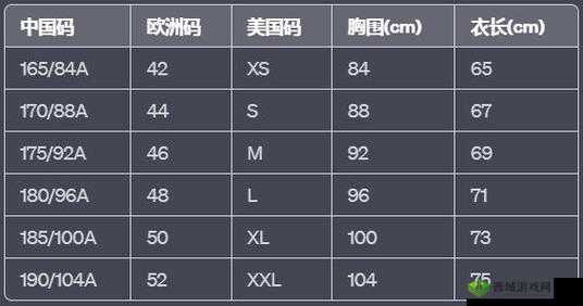 欧美区一码二码三码区别：不同尺码所代表的具体意义及差异