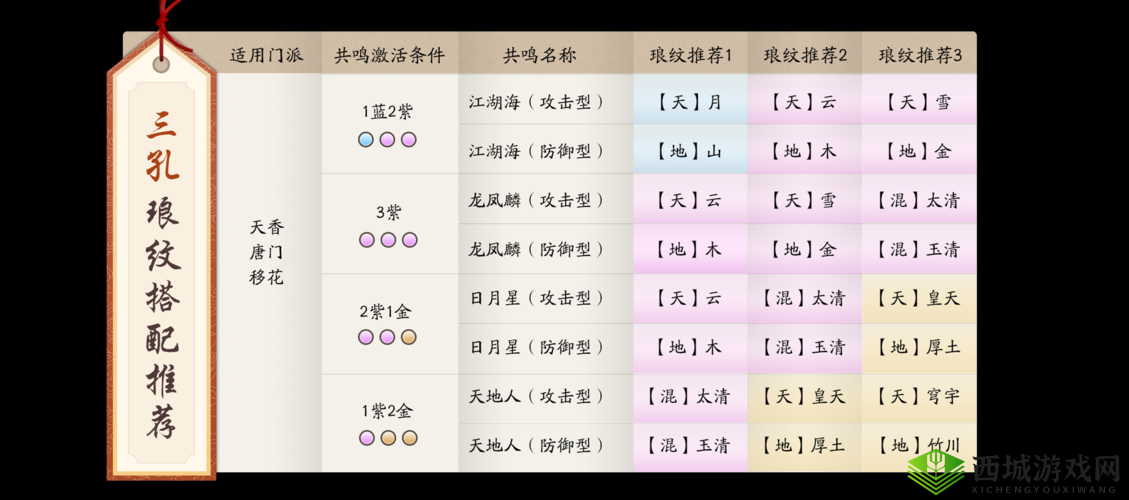天涯明月刀手游,职业魅力与PVP最强职业推荐