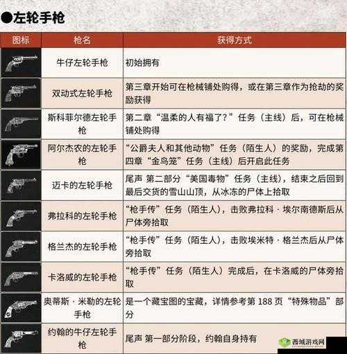 荒野中的枪神之路,荒野大镖客2中的枪械熟练度提升探索