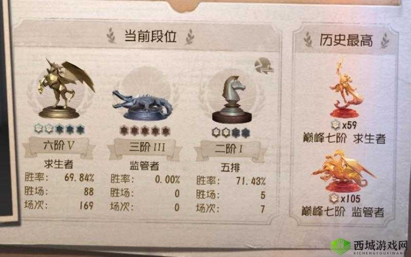 第五人格屠夫加强悍行为揭秘,速刷强悍分心得