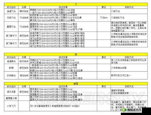 侠客风云传OL心法系统详解,心法进阶全攻略
